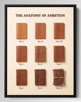 Ambition Anatomy